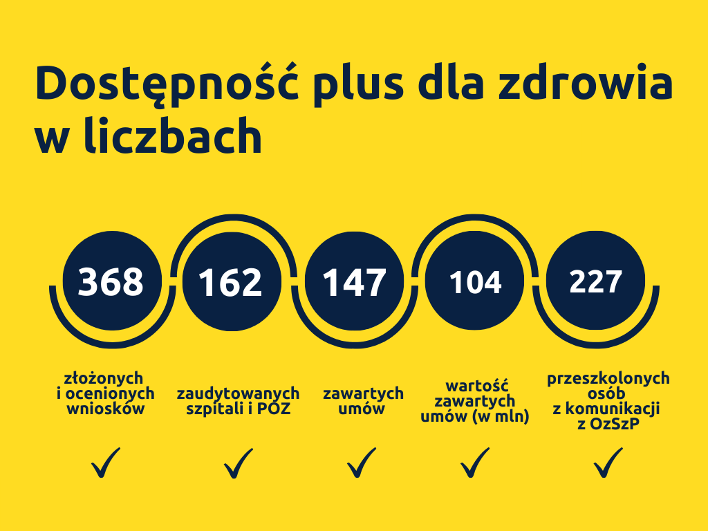 komunikat podsumowyjący rok 2021